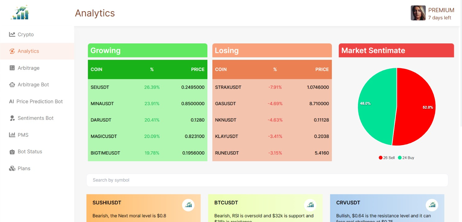 indicatorleads.com analytics